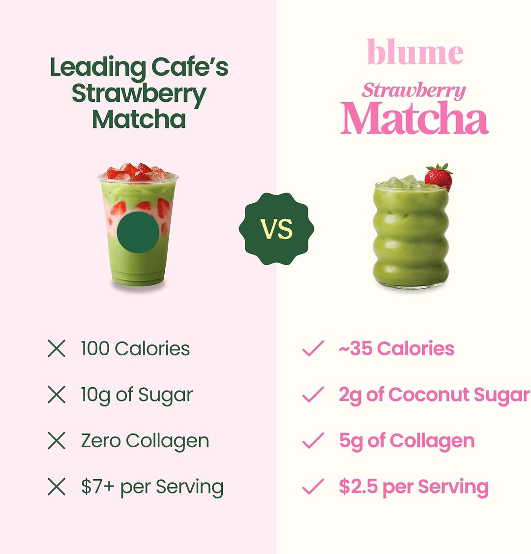 Blume Iced Strawberry Matcha Latte with Collagen