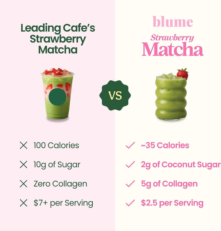 Blume Iced Strawberry Matcha Latte with Collagen